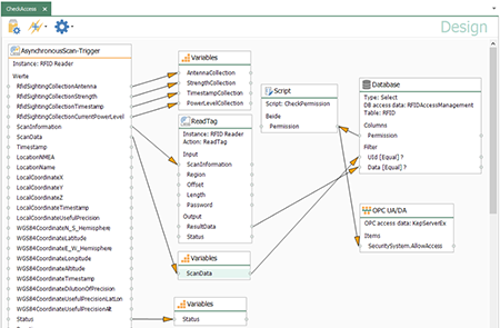 OPC UA AutoID RFID 示例